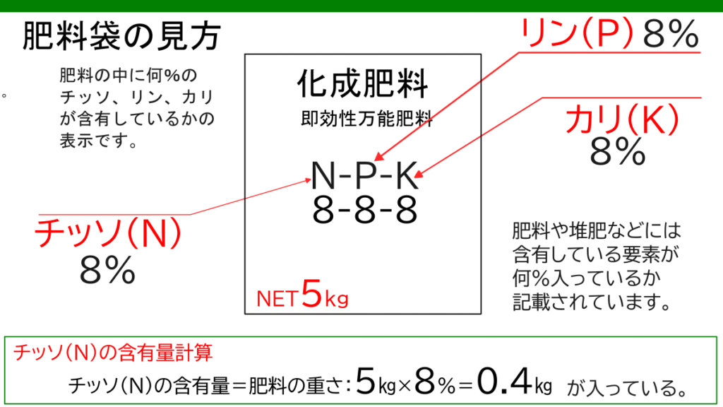 肥料袋の説明