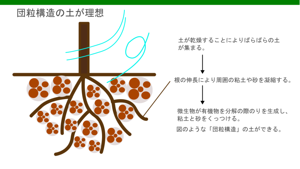 団粒構造説明