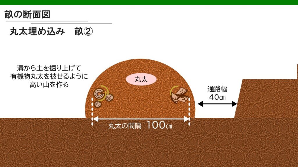 大きな山を作る