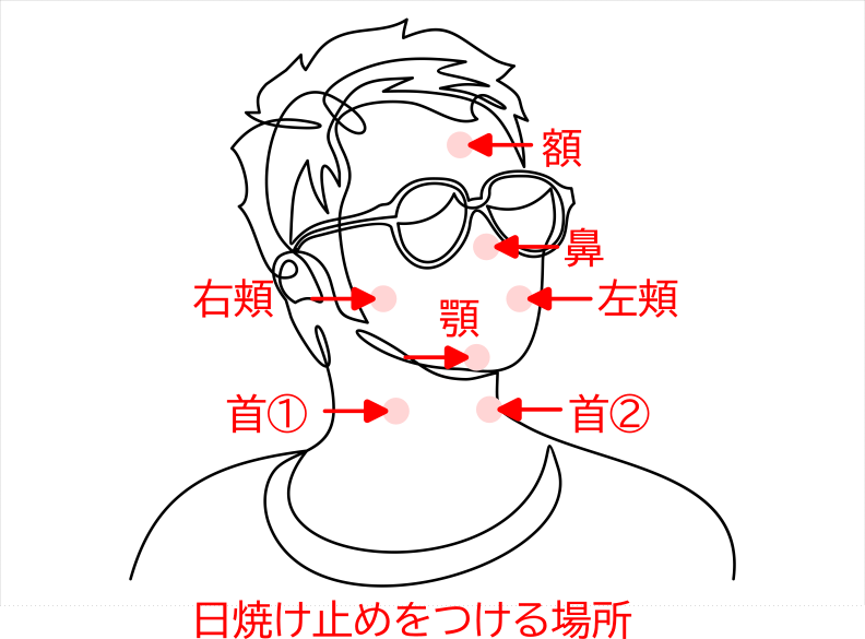 日焼け止めをのせる場所