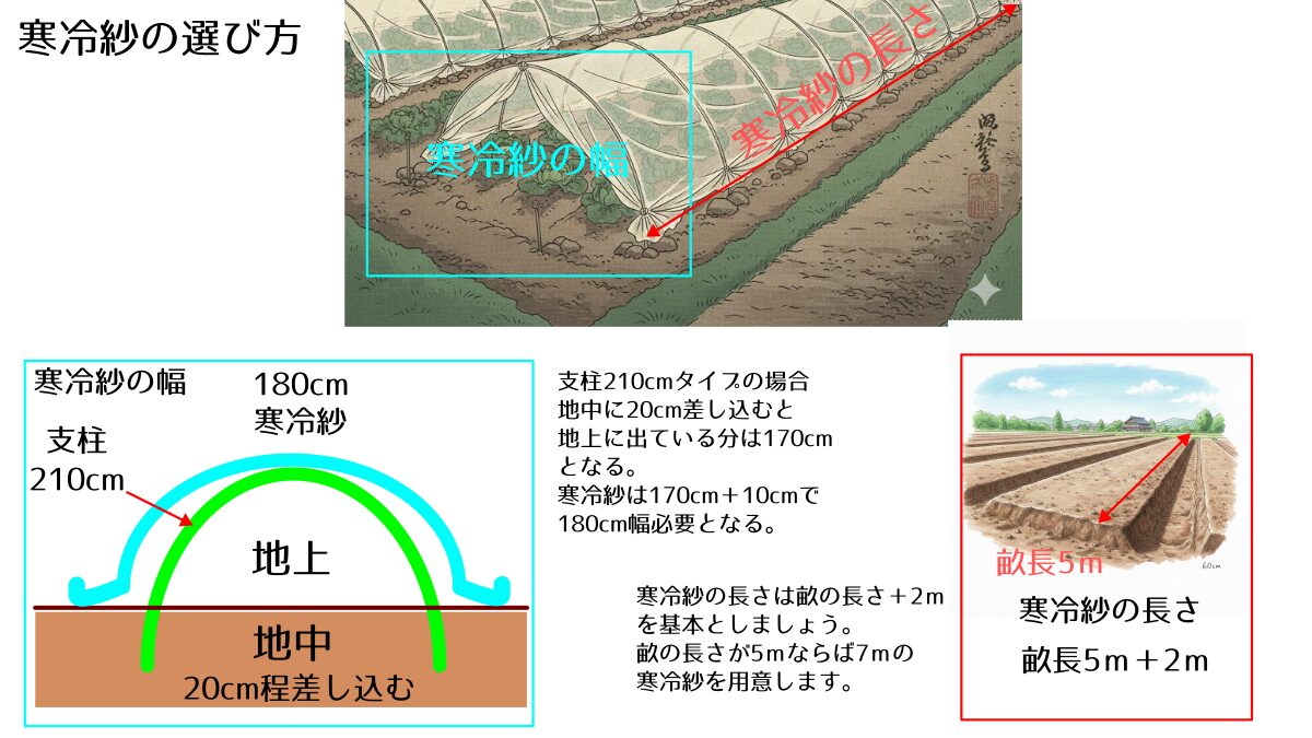 寒冷紗とトンネル支柱の選び方